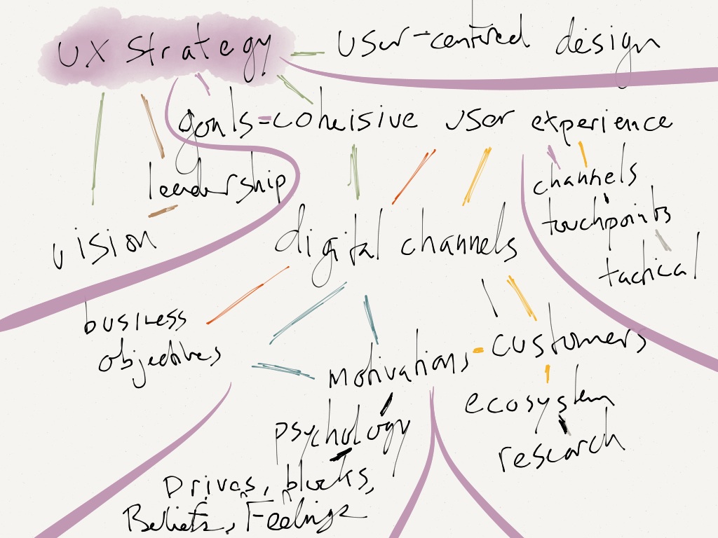 User Experience Strategy