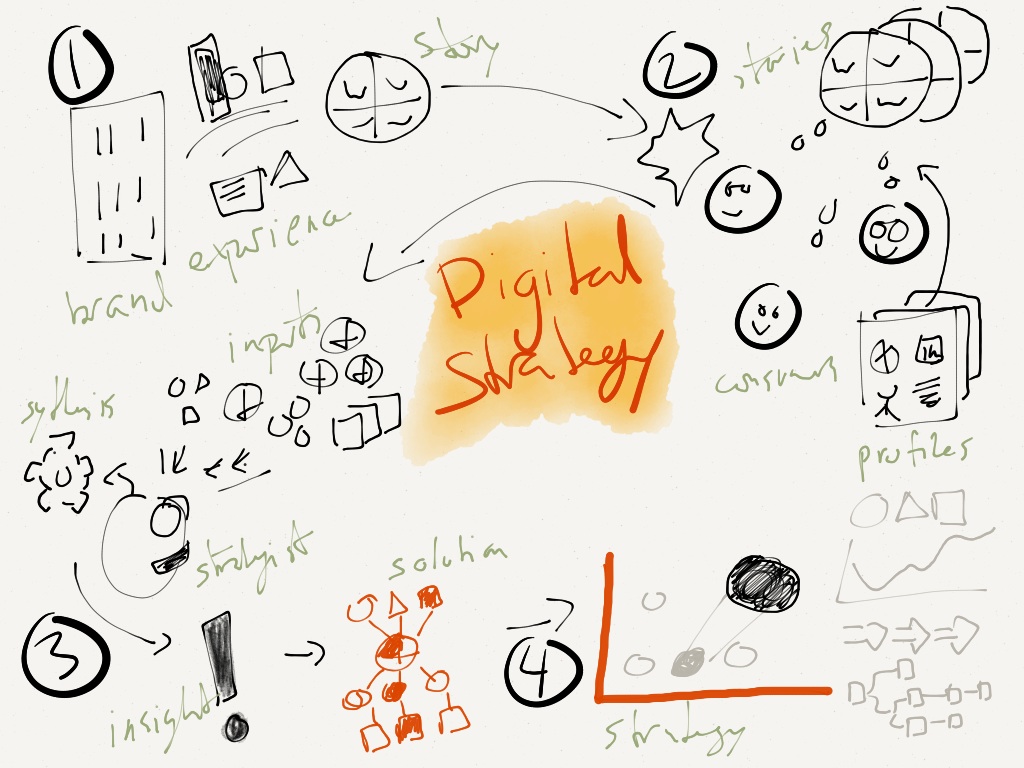 Digital Strategy