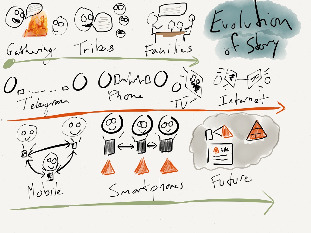 The Evolution of&nbsp;Story