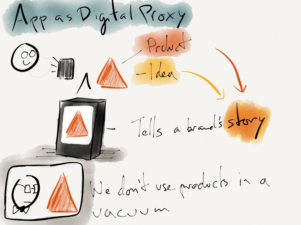 App as Digital Proxy