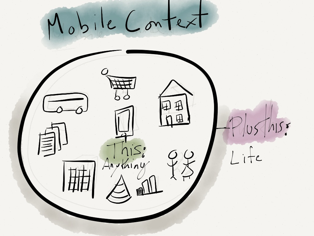 The Mobile Context