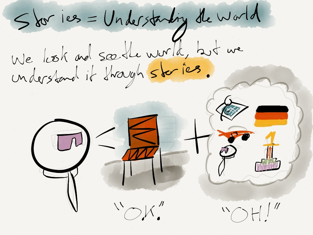 Stories = Understanding the World