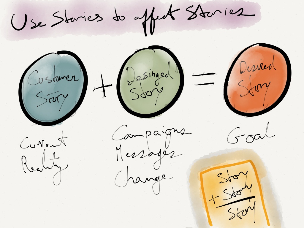 Use Stories to Affect Stories