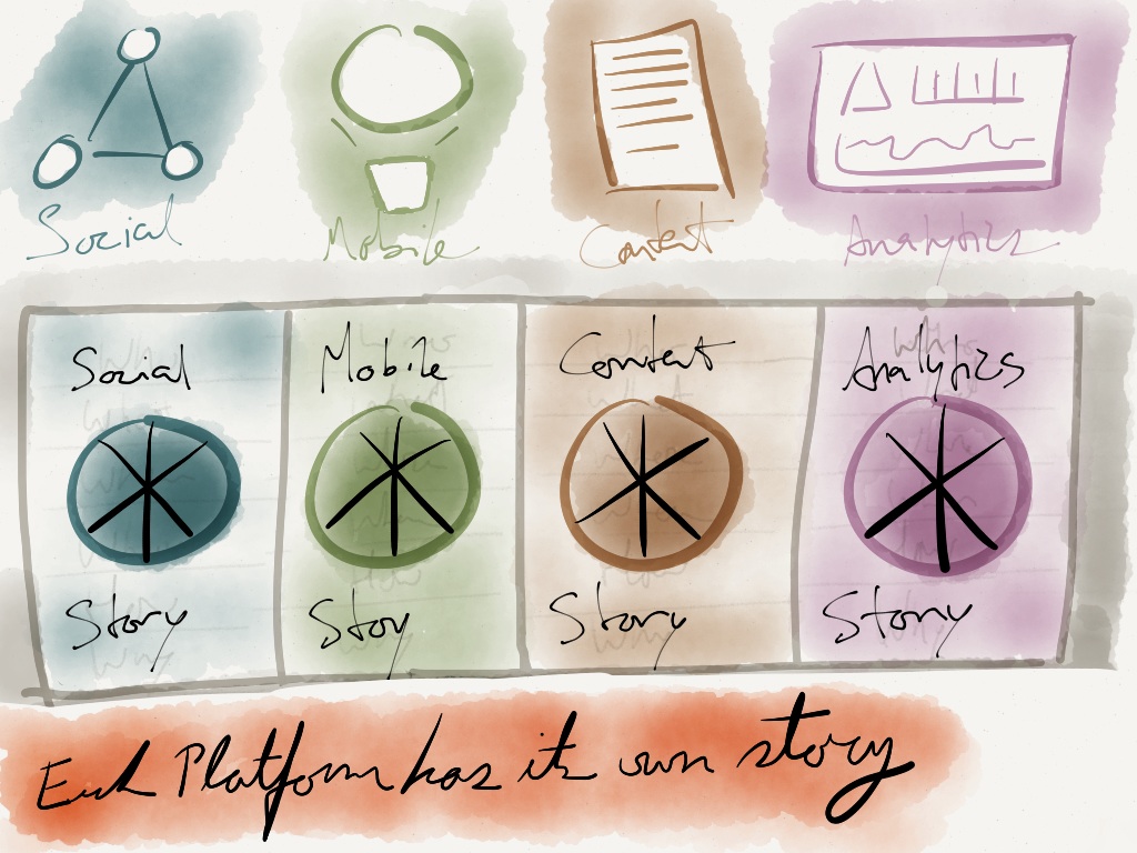 Each Platform Has its Own Story