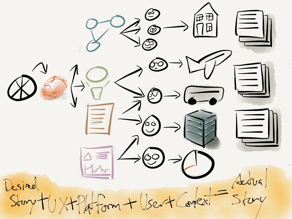 Mapping the Brand Story