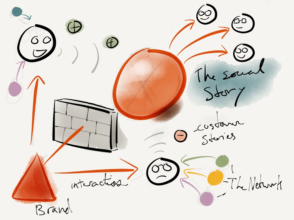 The Social Story of a Brand