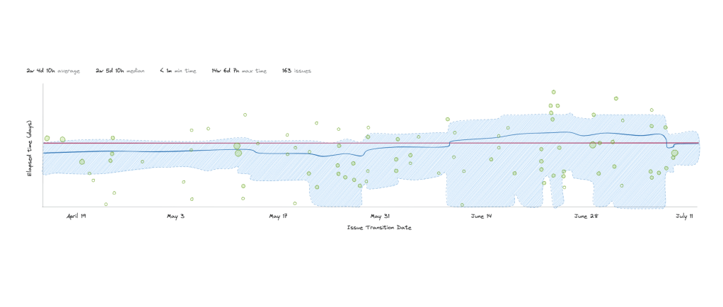 Quick Jira Control Chart Aging WIP&nbsp;Hack