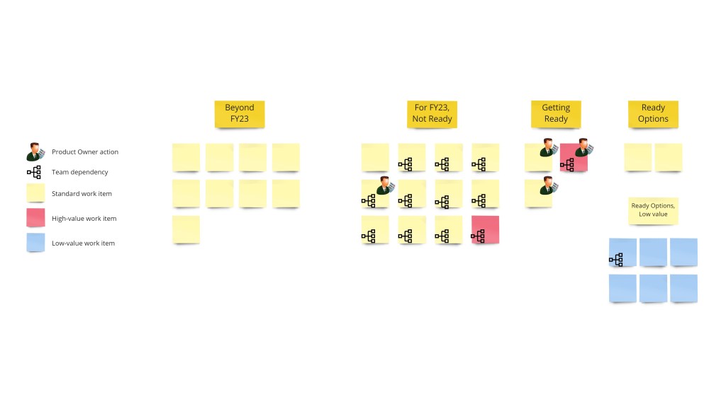Snapshot: Introducing Ready Options to a B2B Service Team