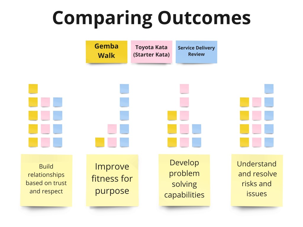 Comparing and Remixing the Gemba&nbsp;Walk