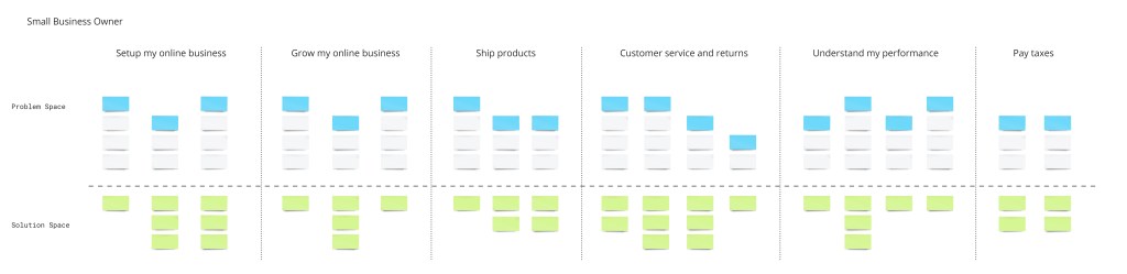 Capturing Customer Jobs Using a Mental Model Diagram