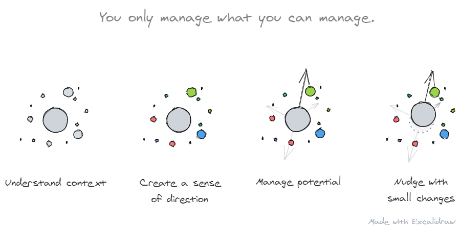 My Agile Sketching Experiment