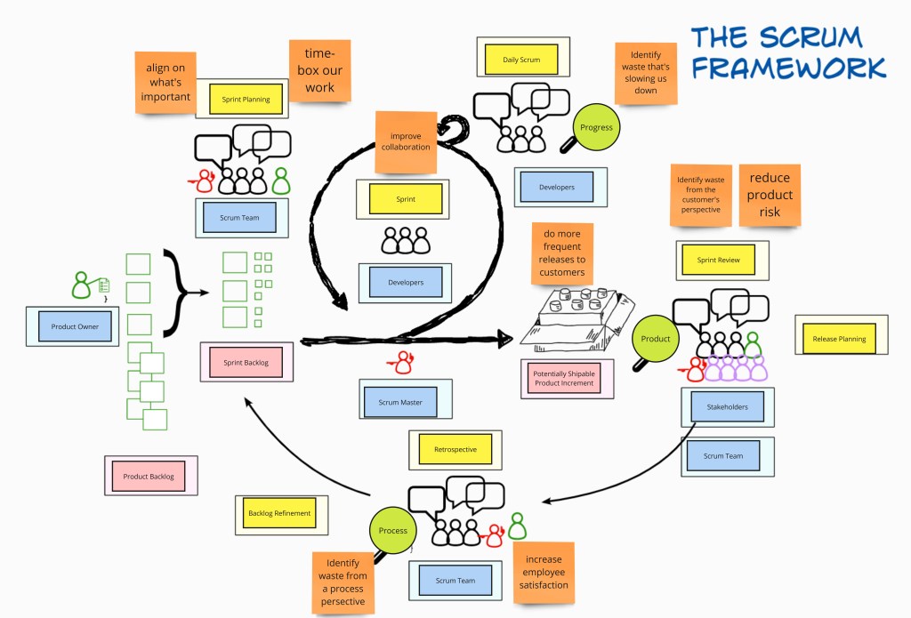 How I Use Scrum to Teach&nbsp;Agility
