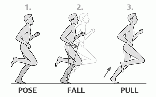 Running, Falling, and the Core of Agile