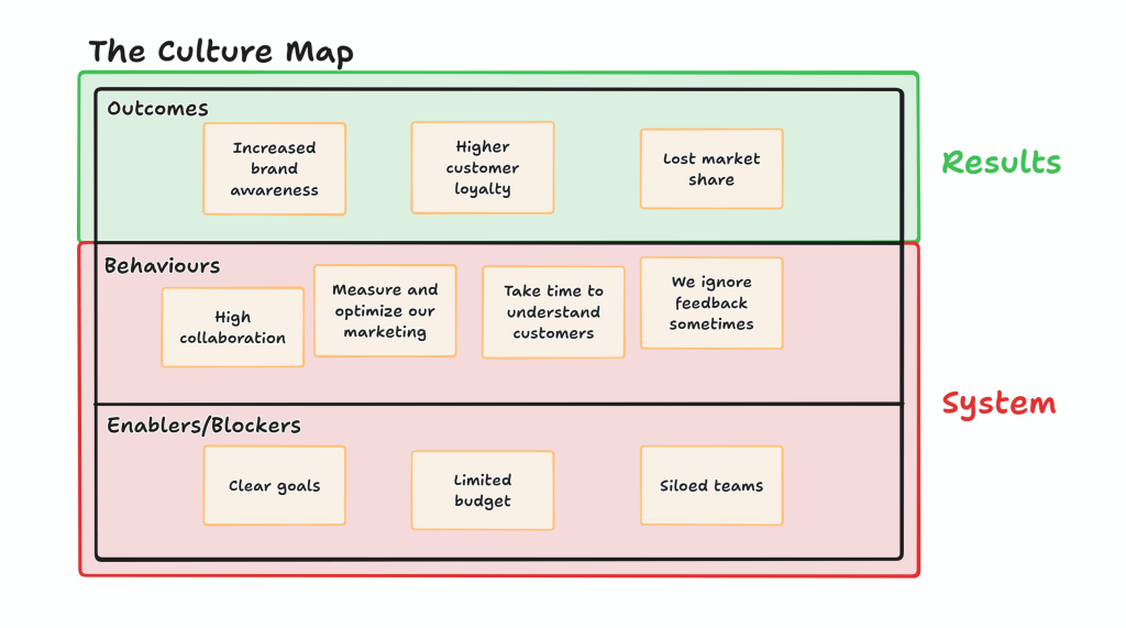 Using Culture as a Lens to Solve Organizational Challenges