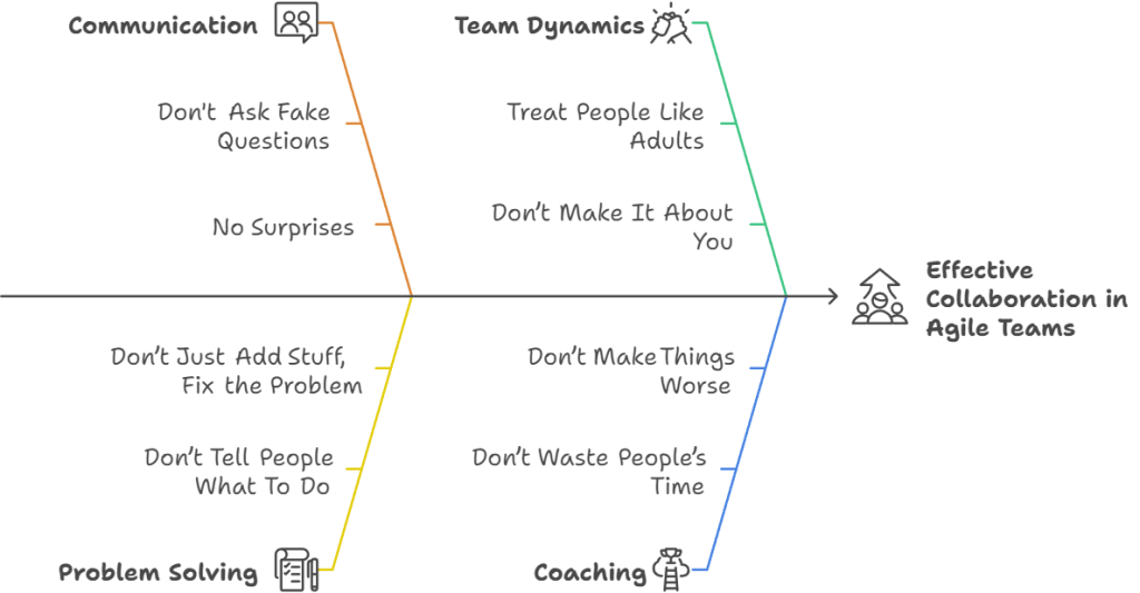 9 Golden Rules for Agile Teams: Principles to Improve Collaboration