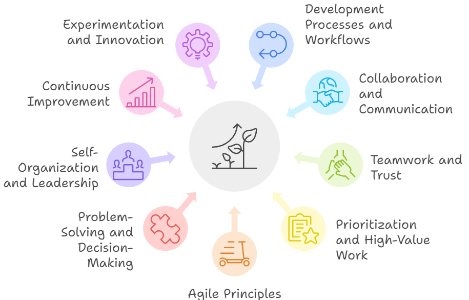How Agile Coaches Can Empower Teams To Deal With Uncertainty