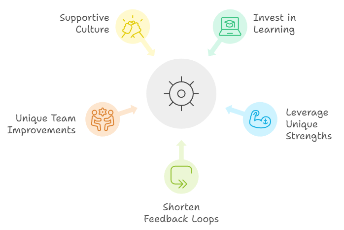 Achieving Agility Through Strong&nbsp;Mechanics