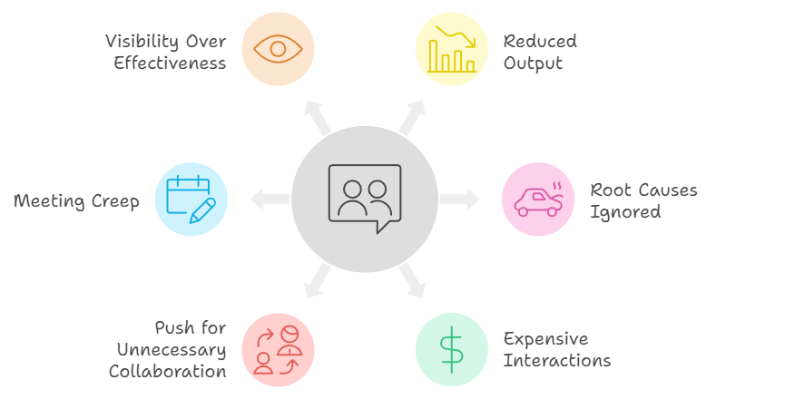 The Hidden Costs of Over-Collaboration