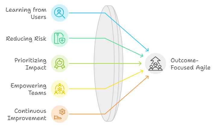 Avoiding Agile Must-Dos