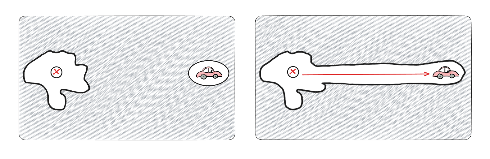 A comparison graphic illustrating an approach to project delivery: on the left, a convoluted path to a car with obstacles, and on the right, a straight path leading directly to a car, emphasizing one large action.