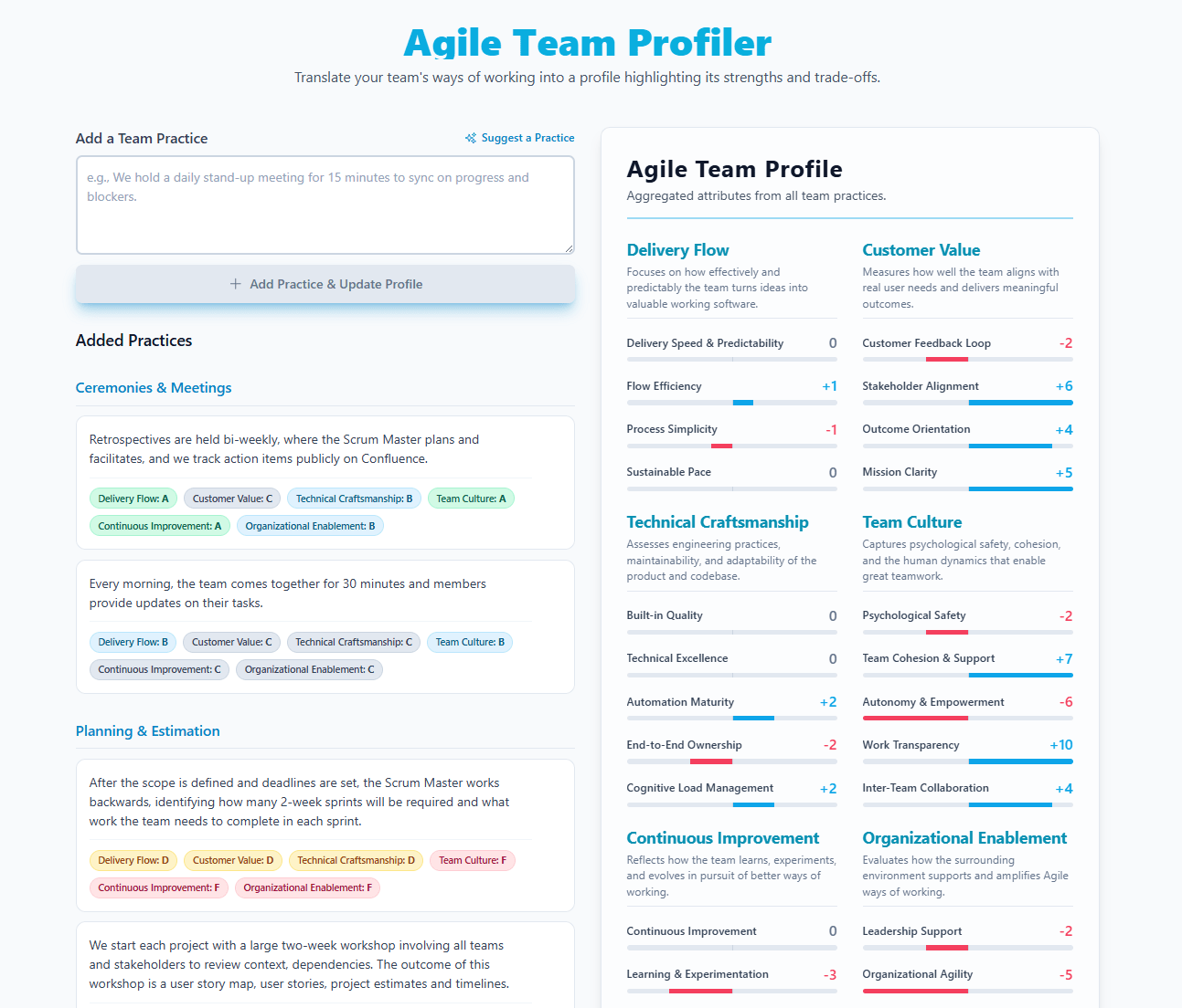 A user interface displaying the Agile Team Profiler tool, showcasing areas to add team practices and aggregated scores for various Agile attributes.