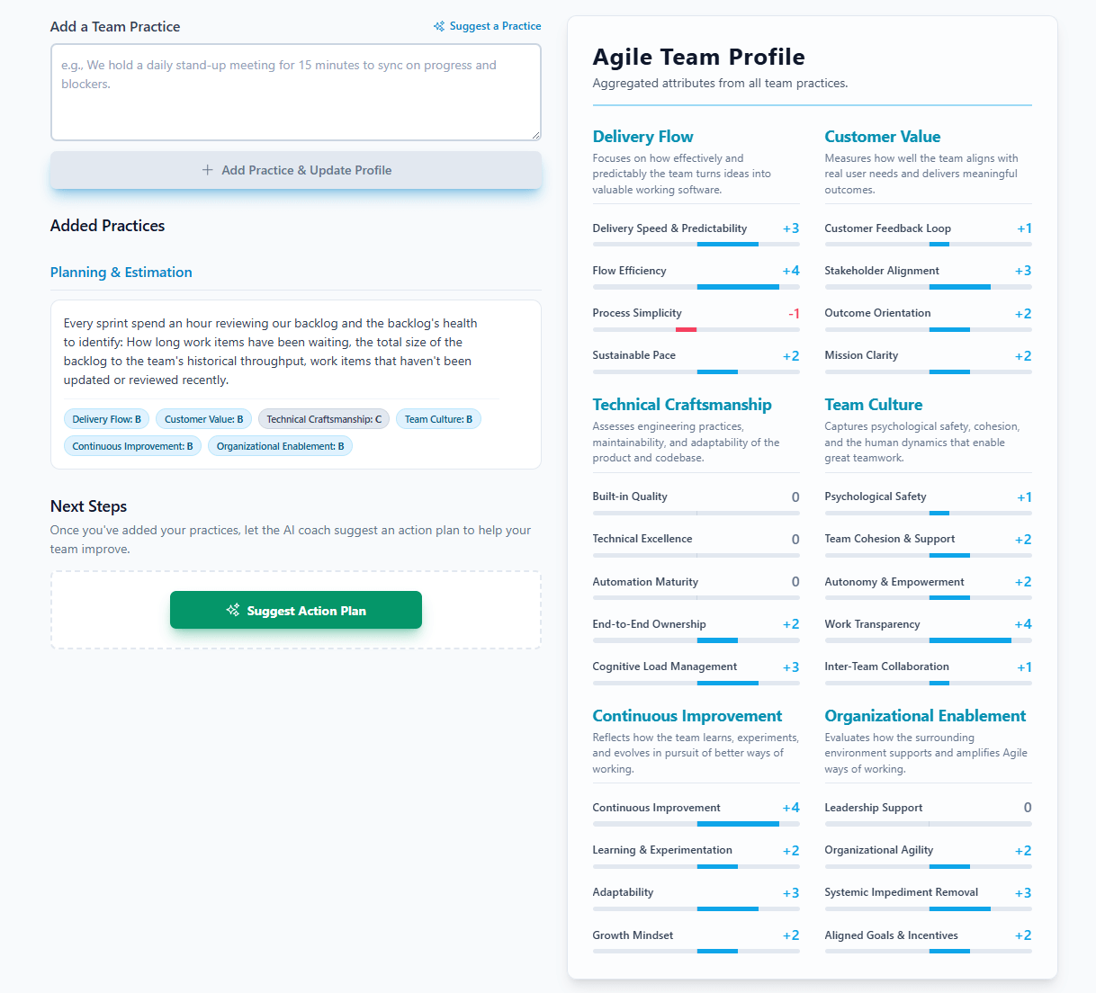 A screenshot of the Agile Team Profiler application showing a user's team profile with various attributes assessed. The profile includes sections for Delivery Flow, Customer Value, Technical Craftsmanship, Team Culture, Continuous Improvement, and Organizational Enablement, each displaying scores and descriptions of the team's practices.